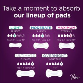 Poise Bladder Control Female Disposable Pads, Heavy Absorbency, Absorb-Loc Core, One Size Fits, 15.9 Inch